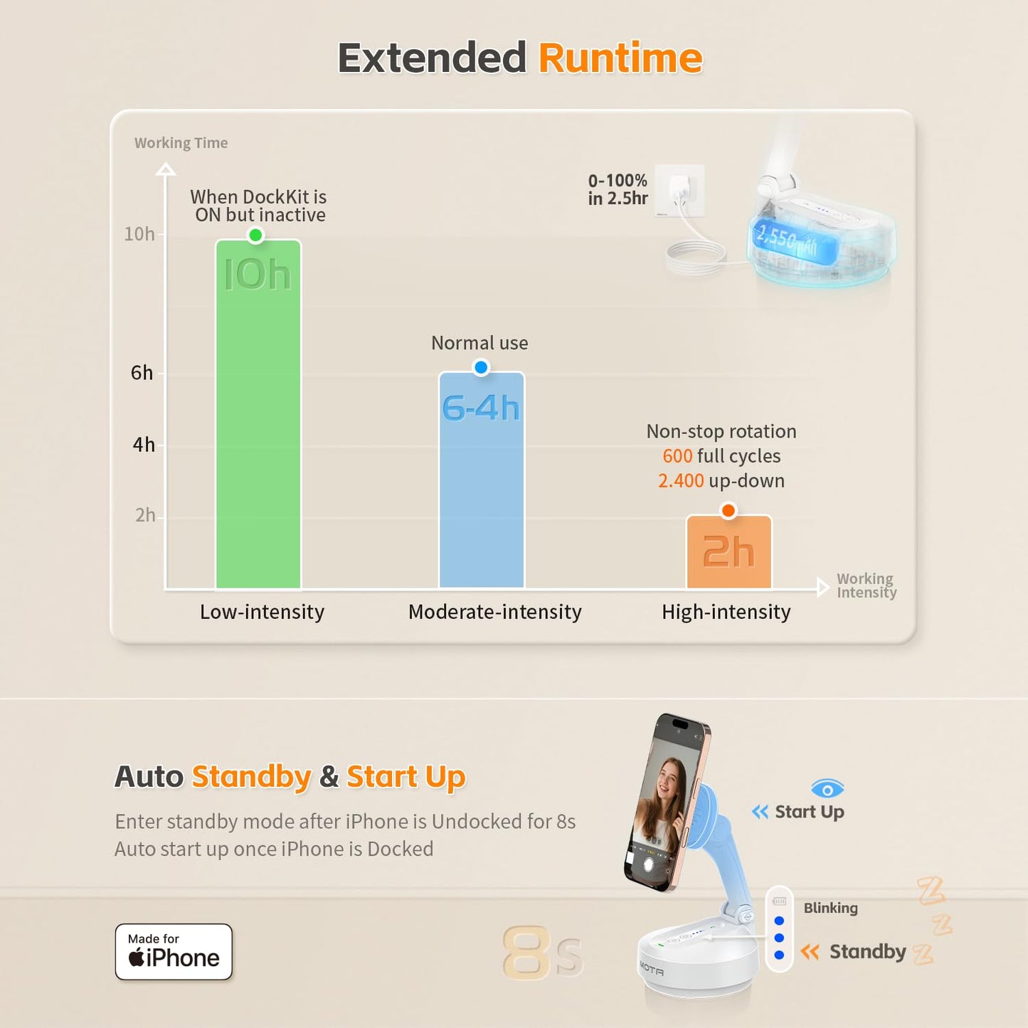 Magnetic Auto Face Tracking Stand (White)