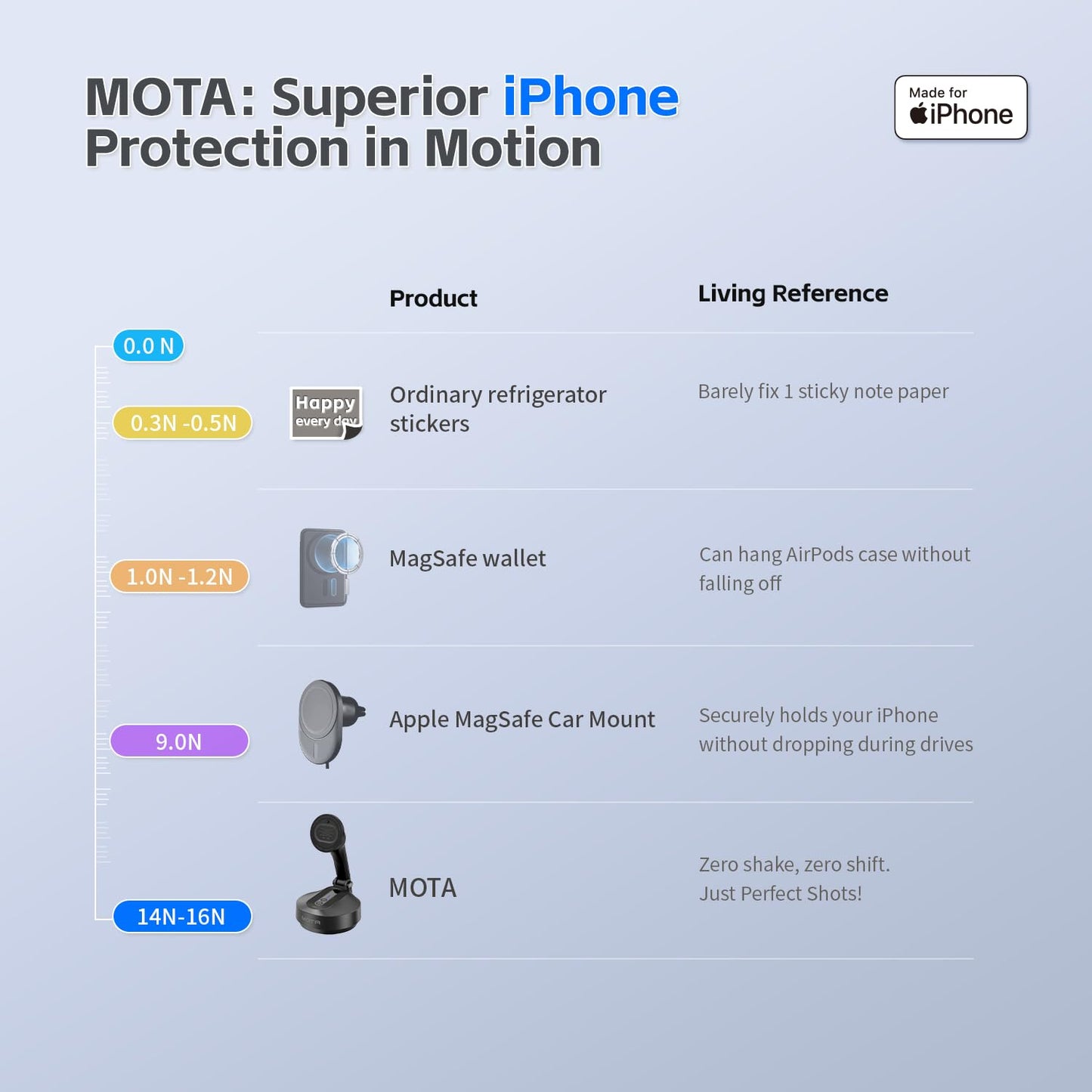 Magnetic Auto Face Tracking Stand (Black)