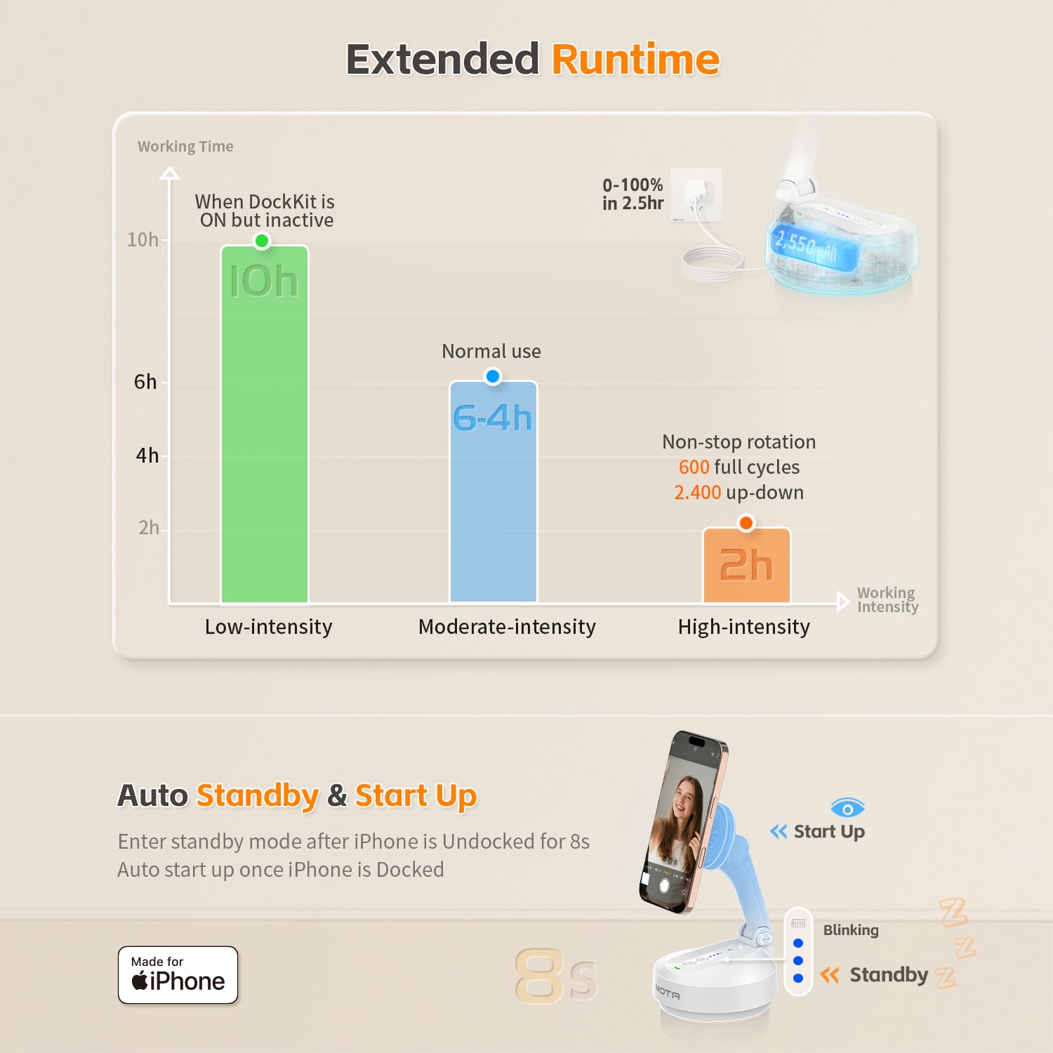 Magnetic Auto Face Tracking Stand (White)