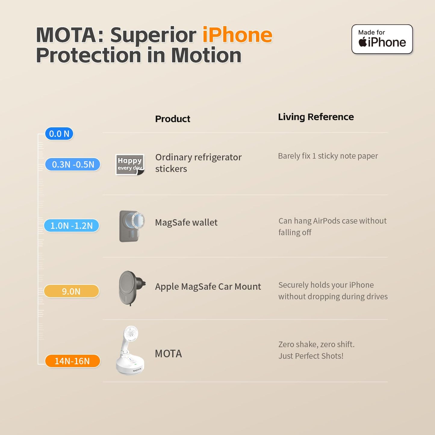 Magnetic Auto Face Tracking Stand (White)