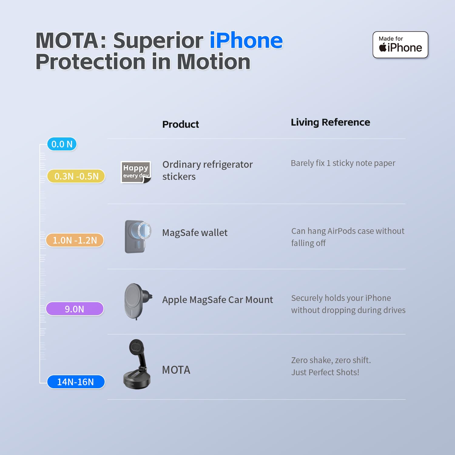 Magnetic Auto Face Tracking Stand (Black)